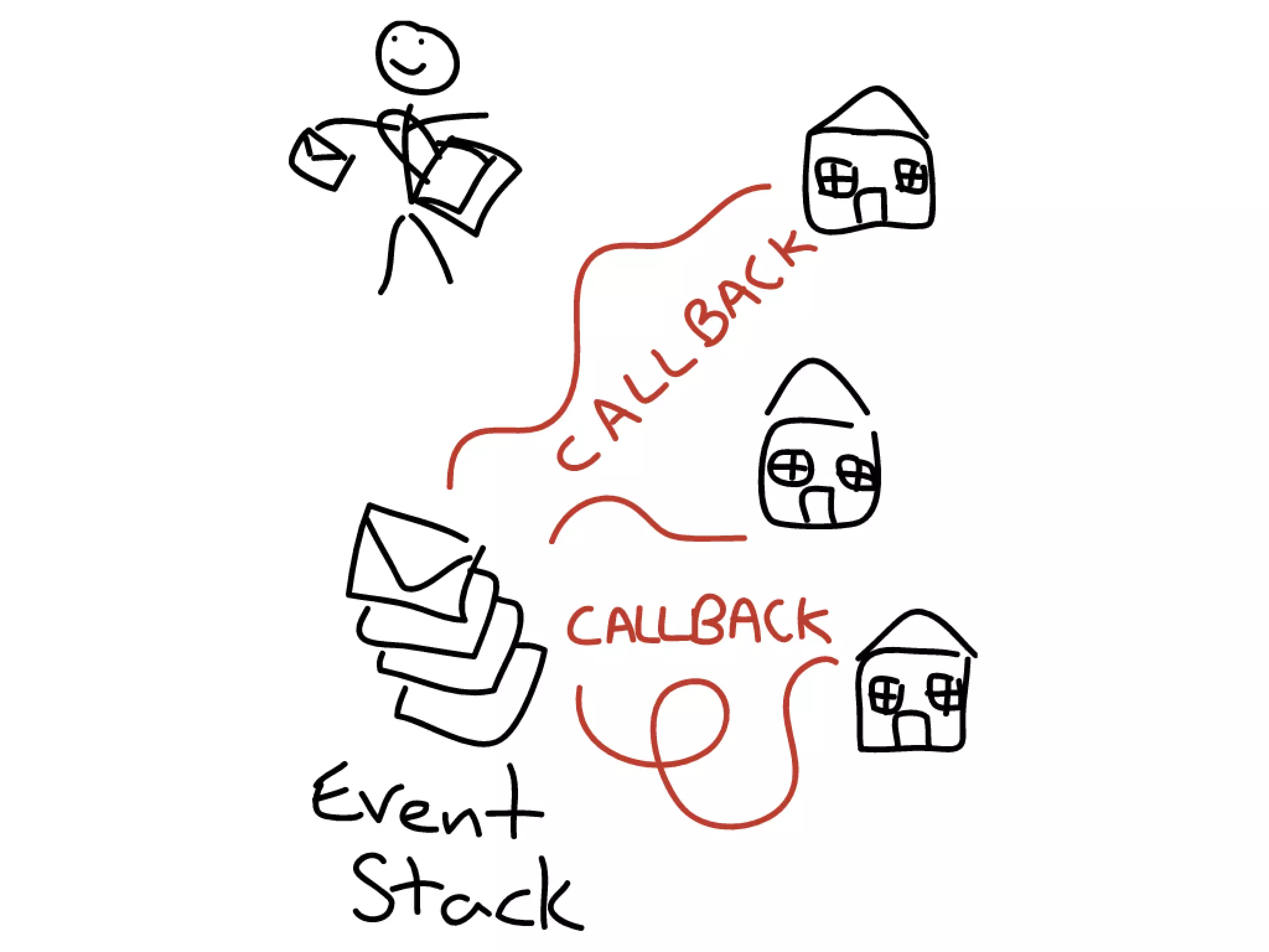 How to stop writing spaghetti code
