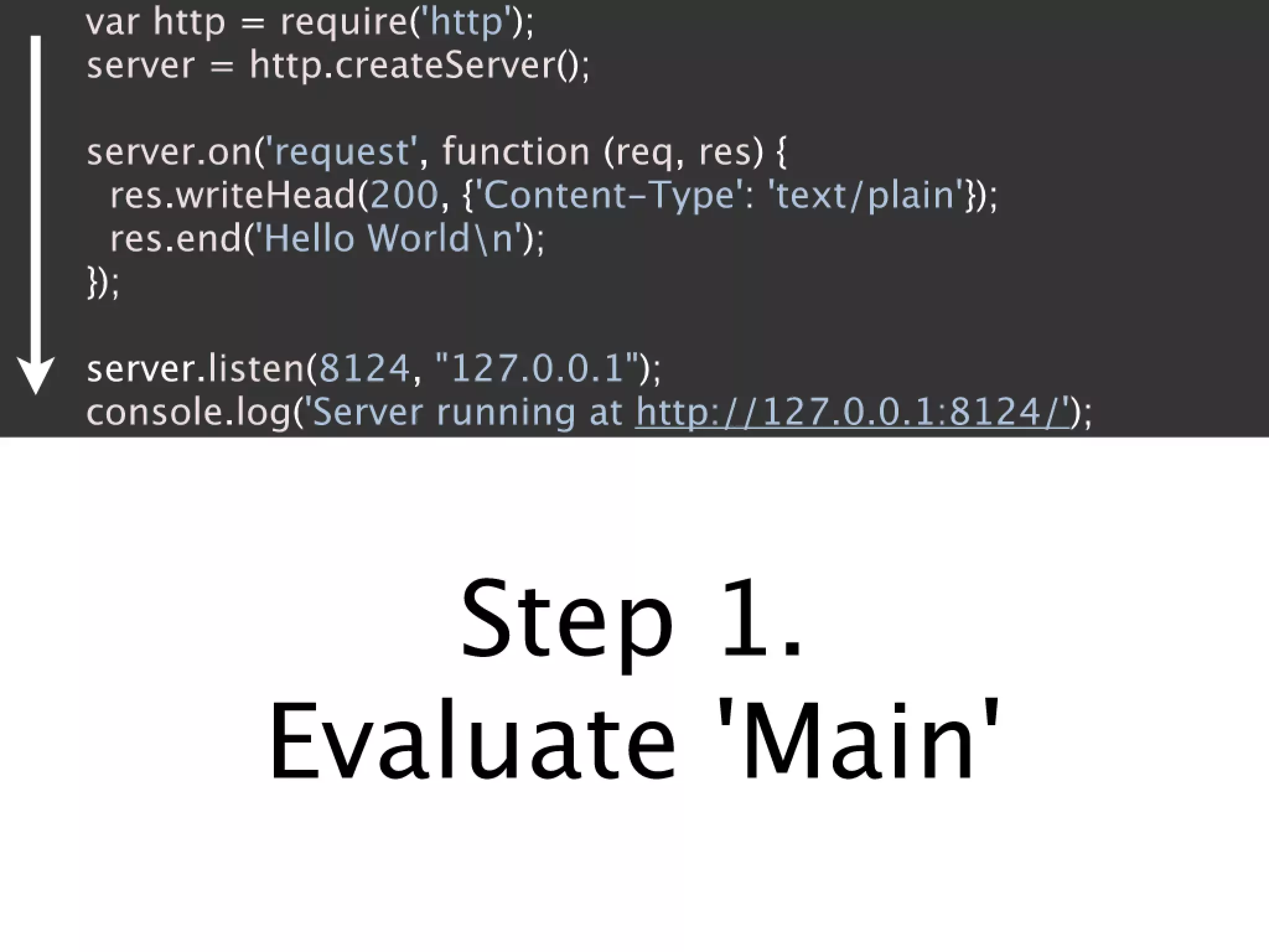 How to stop writing spaghetti code