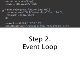 How to stop writing spaghetti code