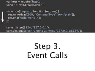 How to stop writing spaghetti code