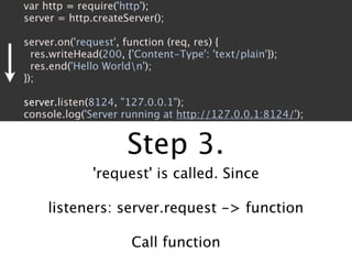How to stop writing spaghetti code
