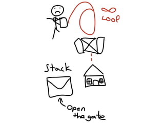 How to stop writing spaghetti code