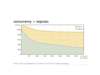 How to stop writing spaghetti code