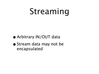How to stop writing spaghetti code