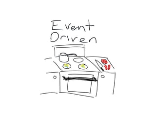 How to stop writing spaghetti code