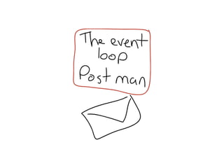 How to stop writing spaghetti code