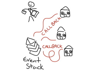 How to stop writing spaghetti code