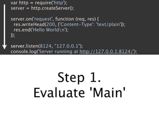 How to stop writing spaghetti code