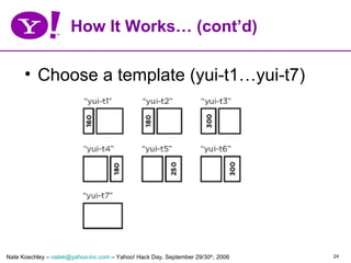 How It Works… (cont’d)

      • Choose a template (yui-t1…yui-t7)




Nate Koechley – natek@yahoo-inc.com – Yahoo! Hack Day, September 29/30th, 2006   24
 