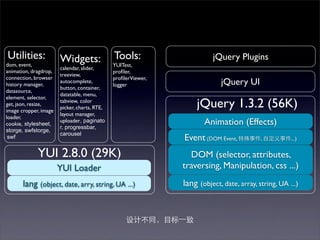 Utilities:             Widgets:               Tools:                     jQuery Plugins
dom, event,                                   YUITest,
                       calendar, slider,
animation, dragdrop,                          proﬁler,
                       treeview,
connection, browser                           proﬁlerViewer,
history manager,
                       autocomplete,
                                              logger                        jQuery UI
                       button, container,
datasource,
                       datatable, menu,
element, selector,
get, json, resize,
image cropper, image
                       tabview, color
                       picker, charts, RTE,                         jQuery 1.3.2 (56K)
                       layout manager,
loader,
cookie, stylesheet,
                       uploader, paginato
                       r, progressbar,
                                                                      Animation (Effects)
storge, swfstorge,
                       carousel
 swf                                                           Event (DOM Event,           ,          ...)

             YUI 2.8.0 (29K)                                     DOM (selector, attributes,
                       YUI Loader                              traversing, Manipulation, css ...)
       lang (object, date, arry, string, UA ...)               lang (object, date, array, string, UA ...)
 