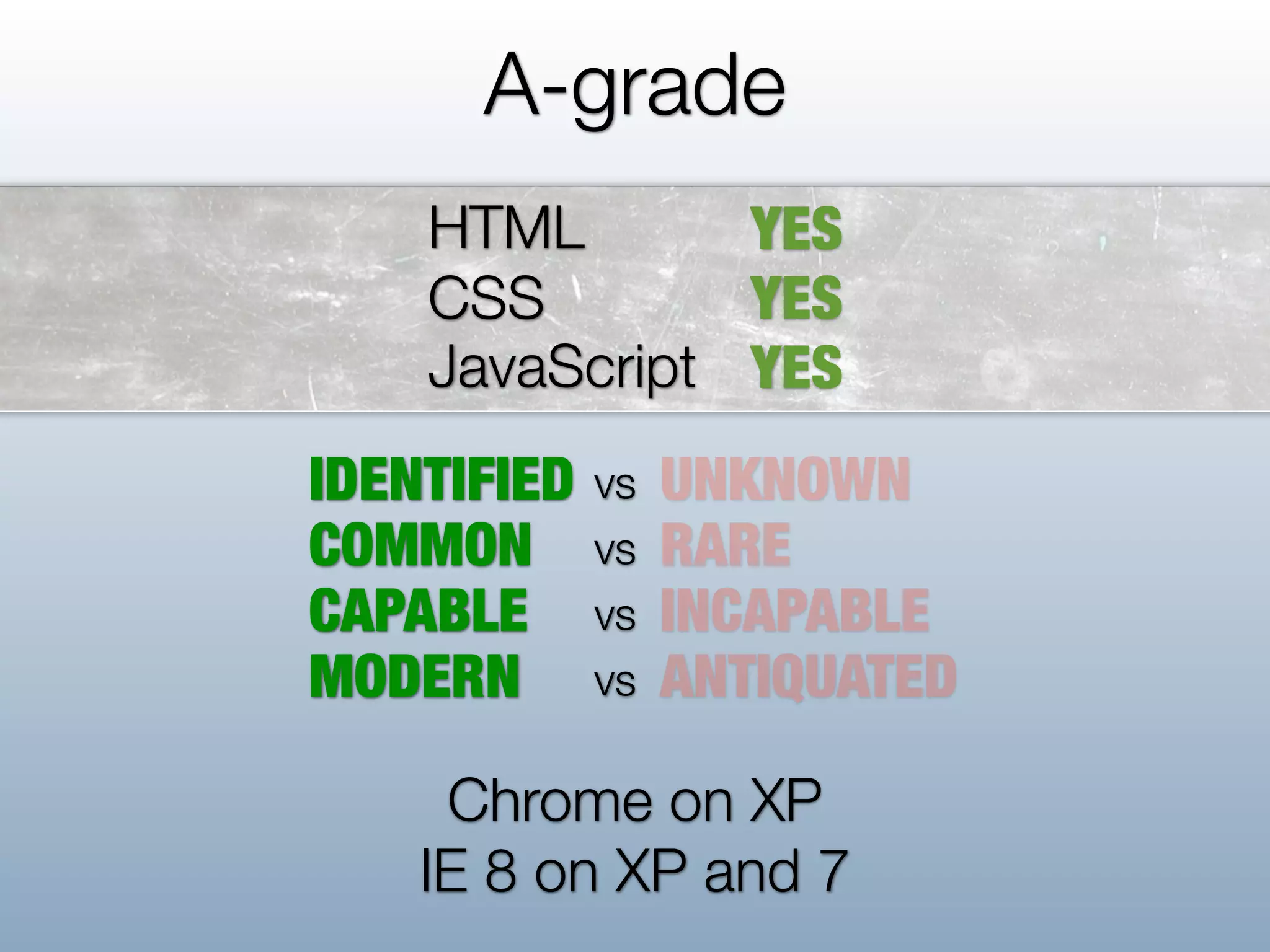 A-grade
    HTML       YES
    CSS        YES
    JavaScript YES
IDENTIFIED   vs   UNKNOWN
COMMON       vs   RARE
CAPABLE      vs   INCAPABLE
MODERN       vs   ANTIQUATED

     Chrome on XP
    IE 8 on XP and 7
 