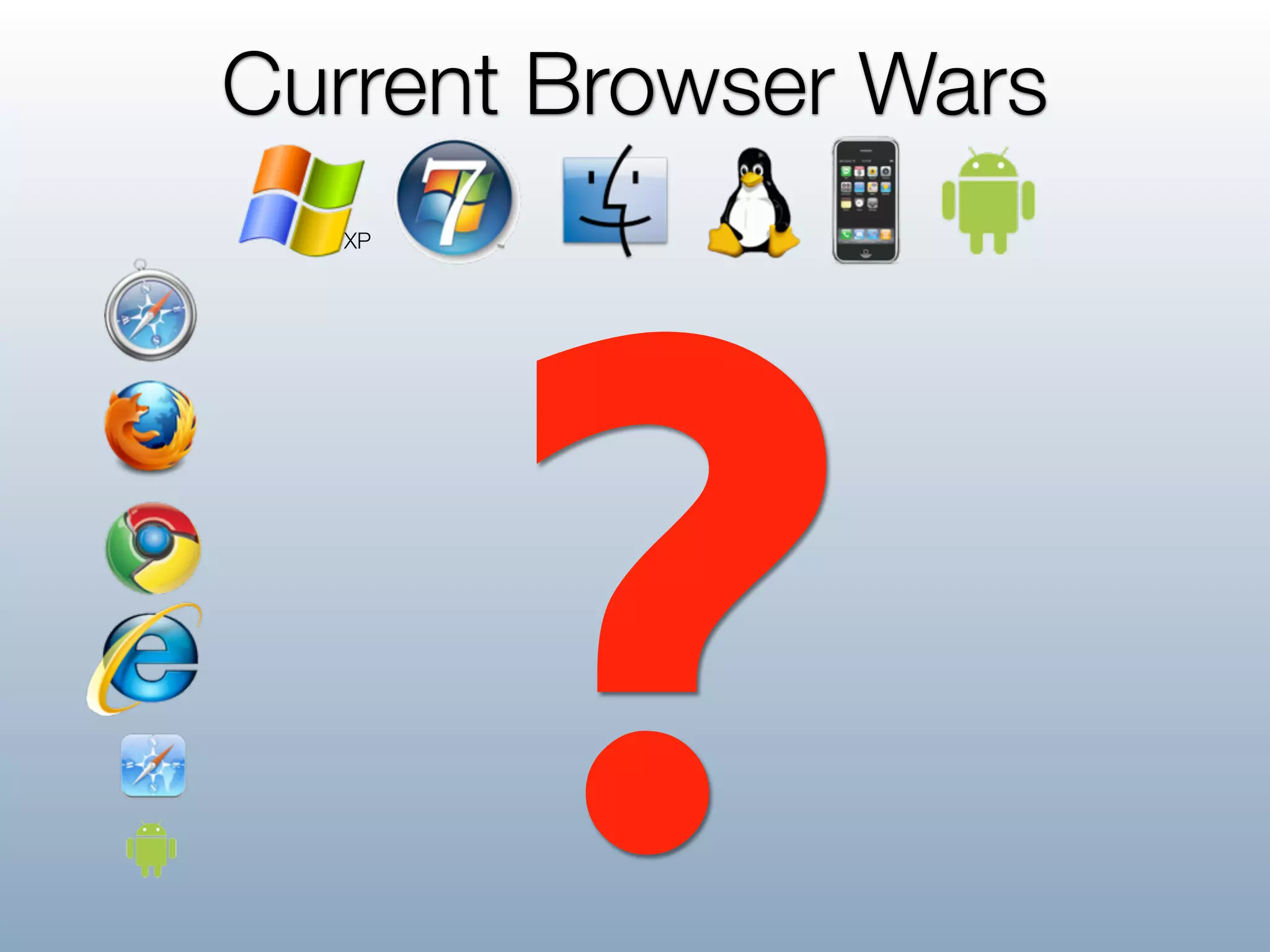 Current Browser Wars




       ?
  XP
 