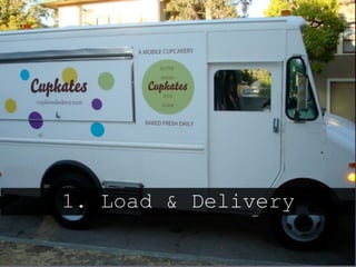 1. Load & Delivery
 