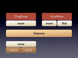 DragDrop                          ScrollView

mouse move touch                  mouse
                                  move       touch
                                              ﬂick


                       Gestures


        move

mouse          touch
 