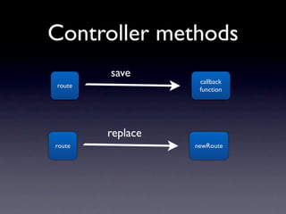 Controller methods
        save
                   callback
route
                   function




        replace
route             newRoute
 