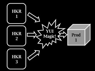 HKR 2 Prod 1 HKR 3 HKR 1 YUI Magic! 