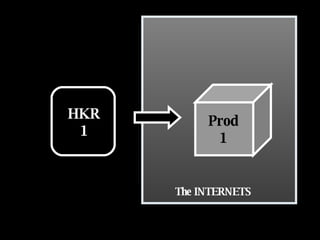 HKR 1 Prod 1 The INTERNETS 