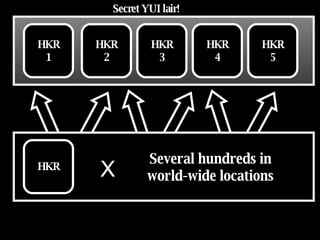 HKR 1 Secret YUI lair! HKR 3 HKR 2 HKR 4 HKR 5 HKR Several hundreds in world-wide locations X 