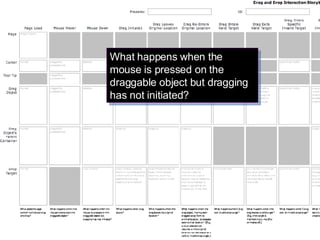 What happens when the mouse is pressed on the draggable object but dragging has not initiated? Storyboard Template for Drag & Drop 