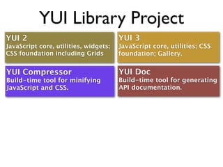 YUI 3 quick overview