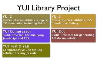 YUI 3 quick overview