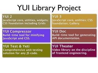 YUI 3 quick overview