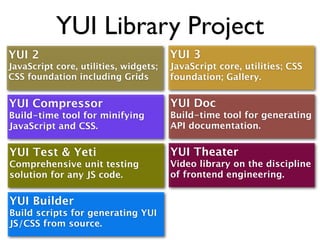 YUI 3 quick overview