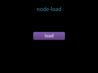 node-load