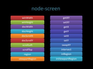 node-screen