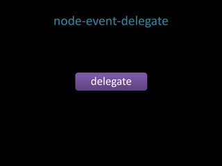 node-event-delegate