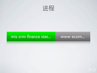 mis crm ﬁnance stat...   www ecom...
 