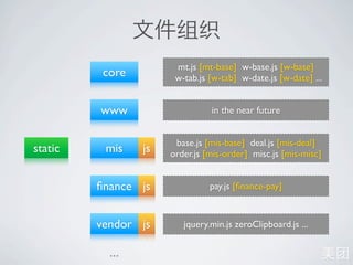 mt.js [mt-base] w-base.js [w-base]
          core         w-tab.js [w-tab] w-date.js [w-date] ...


         www                    in the near future


                       base.js [mis-base] deal.js [mis-deal]
static    mis    js   order.js [mis-order] misc.js [mis-misc]


         ﬁnance js              pay.js [ﬁnance-pay]



         vendor js       jquery.min.js zeroClipboard.js ...


           ...
 