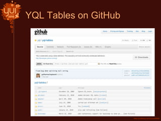 YQL Tables on GitHub
 