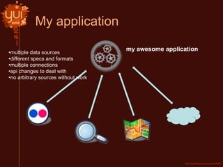 My application
my awesome application
•multiple data sources
•different specs and formats
•multiple connections
•api changes to deal with
•no arbitrary sources without work
 