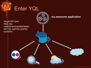 Enter YQL
•single API spec
•SQL-like
•select/insert/update/delete
•let YQL optimize queries
•powerful
my awesome application
 