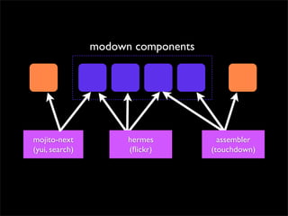 modown components

mojito-next
(yui, search)

hermes
(ﬂickr)

assembler
(touchdown)

 