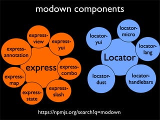 modown components
expressview expressyui
expressannotation

expressmap

express expresscombo

expressstate

expressslash

locatoryui

locatormicro

Locator
locatordust

https://npmjs.org/search?q=modown

locatorlang

locatorhandlebars

 