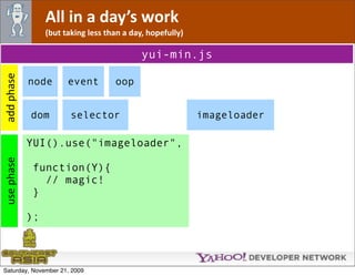 All in a day’s work
                 (but taking less than a day, hopefully)

                                            yui-min.js
add phase




            node       event        oop


            dom         selector                           imageloader

            YUI().use("imageloader",
use phase




             function(Y){
               // magic!
             }

            );



Saturday, November 21, 2009
 