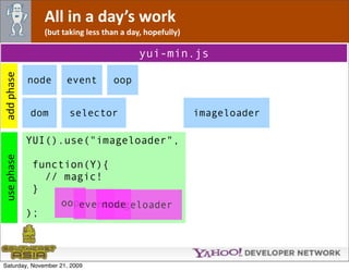 All in a day’s work
               (but taking less than a day, hopefully)

                                          yui-min.js
add phase




            node     event        oop


            dom       selector                           imageloader

            YUI().use("imageloader",
use phase




             function(Y){
               // magic!
             }
                  oopevent
                         node
                          imageloader
            );



Saturday, November 21, 2009
 