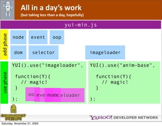 All in a day’s work
               (but taking less than a day, hopefully)

                                          yui-min.js
add phase




            node     event        oop


            dom       selector                           imageloader

            YUI().use("imageloader",                     YUI().use("anim-base",
use phase




             function(Y){                                     function(Y){
               // magic!                                        // magic!
             }                                                }
                  oopevent
                         node
                          imageloader
            );                                           );



Saturday, November 21, 2009
 