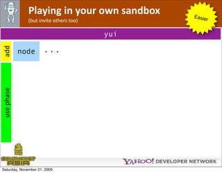 Playing in your own sandbox     Easie
              (but invite others too)              r


                                        yui

                      ...
add 




            node
use phase




Saturday, November 21, 2009
 