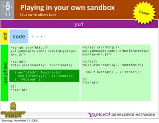 Playing in your own sandbox                                      Easie
                 (but invite others too)                                               r


                                                yui

                        ...
add 




            node
            <script src="http://                   <script src="http://
            yui.yahooapis.com/3.4/build/yui/yui-   yui.yahooapis.com/3.0/build/overlay/
            min.js">                               overlay-min.js">

            <script>                               <script>
use phase




            YUI().use("overlay", function(Y){      YUI().use("overlay", function(Y){

             Y.on("click", function(){                new Y.Overlay({ … }).render();
               new Y.Overlay({ … }).render();
             }, "#button" );                       });
                                                   </script>
            });
            </script>




Saturday, November 21, 2009
 