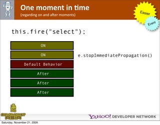 One moment in Jme                                        Easie
              (regarding on and aNer moments)                               r

                                                                                nt
                                                                           Eve

       this.fire("select");

                              ON

                              ON                e.stopImmediatePropagation()
                Default Behavior

                          After

                          After

                          After




Saturday, November 21, 2009
 