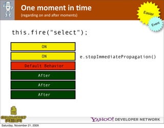 One moment in Jme                                        Easie
              (regarding on and aNer moments)                               r

                                                                                nt
                                                                           Eve

       this.fire("select");

                              ON

                              ON                e.stopImmediatePropagation()
                Default Behavior

                          After

                          After

                          After




Saturday, November 21, 2009
 