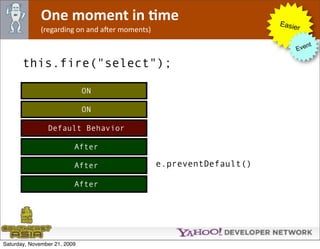 One moment in Jme                                      Easie
              (regarding on and aNer moments)                             r

                                                                              nt
                                                                         Eve

       this.fire("select");

                              ON

                              ON

                Default Behavior

                          After

                          After                 e.preventDefault()

                          After




Saturday, November 21, 2009
 