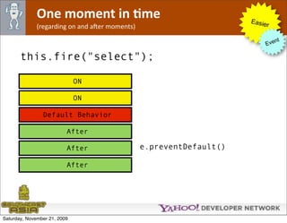 One moment in Jme                                      Easie
              (regarding on and aNer moments)                             r

                                                                              nt
                                                                         Eve

       this.fire("select");

                              ON

                              ON

                Default Behavior

                          After

                          After                 e.preventDefault()

                          After




Saturday, November 21, 2009
 
