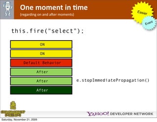 One moment in Jme                                        Easie
              (regarding on and aNer moments)                               r

                                                                                nt
                                                                           Eve

       this.fire("select");

                              ON

                              ON

                Default Behavior

                          After

                          After                 e.stopImmediatePropagation()

                          After




Saturday, November 21, 2009
 