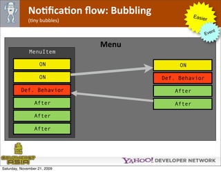 NoJﬁcaJon ﬂow: Bubbling              Easie
              (Ony bubbles)                             r

                                                            nt
                                                        Eve

                              Menu
              MenuItem

                    ON                       ON

                    ON                  Def. Behavior

          Def. Behavior                    After

                 After                     After

                 After

                 After




Saturday, November 21, 2009
 