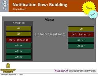 NoJﬁcaJon ﬂow: Bubbling                          Easie
              (Ony bubbles)                                         r

                                                                        nt
                                                                    Eve

                                   Menu
              MenuItem

                    ON                                   ON

                    ON        e.stopPropagation()   Def. Behavior

          Def. Behavior                                After

                 After                                 After

                 After

                 After




Saturday, November 21, 2009
 
