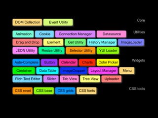 Purple Hack Fodder - my presentation at mashed08